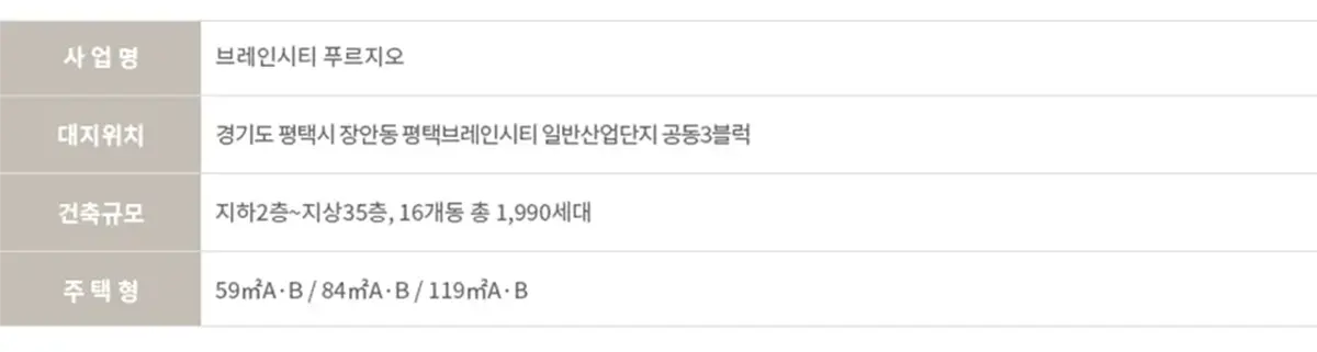 분양 사업계획